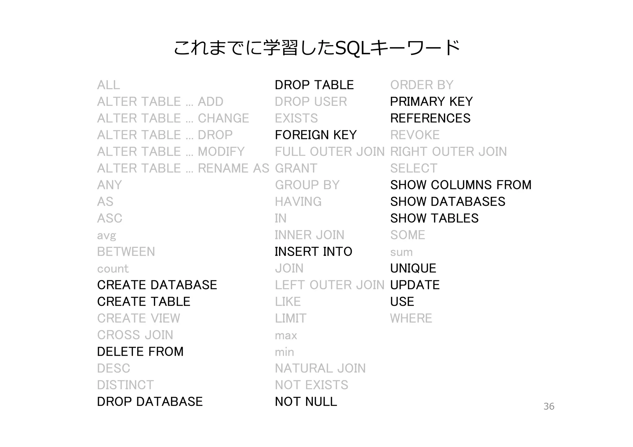 これまでに学習したSQLキーワード
36
ALL DROP TABLE ORDER BY
ALTER TABLE ... ADD DROP USER PRIMARY KEY
ALTER TABLE ... CHANGE EXISTS REFERENCES
ALTER TABLE ... DROP FOREIGN KEY REVOKE
ALTER TABLE ... MODIFY FULL OUTER JOIN RIGHT OUTER JOIN
ALTER TABLE ... RENAME AS GRANT SELECT
ANY GROUP BY SHOW COLUMNS FROM
AS HAVING SHOW DATABASES
ASC IN SHOW TABLES
avg INNER JOIN SOME
BETWEEN INSERT INTO sum
count JOIN UNIQUE
CREATE DATABASE LEFT OUTER JOIN UPDATE
CREATE TABLE LIKE USE
CREATE VIEW LIMIT WHERE
CROSS JOIN max
DELETE FROM min
DESC NATURAL JOIN
DISTINCT NOT EXISTS
DROP DATABASE NOT NULL
 