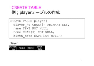 CREATE TABLE player(
player_no CHAR(3) PRIMARY KEY,
name TEXT NOT NULL,
home CHAR(3) NOT NULL,
birth_date DATE NOT NULL);
CREATE TABLE
例；playerテーブルの作成
12
player
_no
name home
birth
_date
player
 