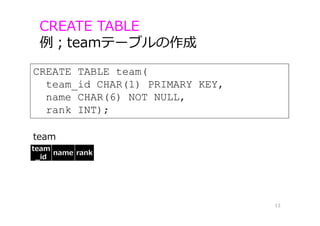 CREATE TABLE team(
team_id CHAR(1) PRIMARY KEY,
name CHAR(6) NOT NULL,
rank INT);
CREATE TABLE
例；teamテーブルの作成
13
team
_id
name rank
team
 