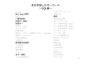 本⽇学習したキーワード
〜SQL編〜
33
MySQL スクリプトファイル
NOT-NULL制約 静的SQL
SQL 制約
⼀意性制約 対話的DB操作
外部キー制約 ダンプファイル
外部キー データ制御⾔語（DCL）
仮想テーブル データ操作⾔語（DML）
カラム（列） データ定義⾔語（DDL）
関係代数 データベース
関係データベース管理システム（RDBMS） テーブル（表）
関係データモデル テーブル副問合せ
完全外部結合 問合せ（クエリ）
交差結合 等結合
参照整合性制約 動的SQL
⾃⼰結合 内部結合
⾃然結合 左外部結合
集約関数 ビュー
主キー 副問合せ
主キー制約 右外部結合
スカラ副問合せ ロウ（⾏）
 