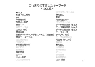 これまでに学習したキーワード
〜SQL編〜
38
MySQL スクリプトファイル
NOT-NULL制約 静的SQL
SQL 制約
⼀意性制約 対話的DB操作
外部キー制約 ダンプファイル
外部キー データ制御⾔語（DCL）
仮想テーブル データ操作⾔語（DML）
カラム（列） データ定義⾔語（DDL）
関係代数 データベース
関係データベース管理システム（RDBMS） テーブル（表）
関係データモデル テーブル副問合せ
完全外部結合 問合せ（クエリ）
交差結合 等結合
参照整合性制約 動的SQL
⾃⼰結合 内部結合
⾃然結合 左外部結合
集約関数 ビュー
主キー 副問合せ
主キー制約 右外部結合
スカラ副問合せ ロウ（⾏）
 