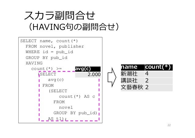 データベース05 Sql Select 結合 副問合せ