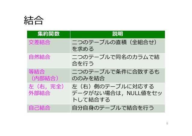 データベース05 Sql Select 結合 副問合せ