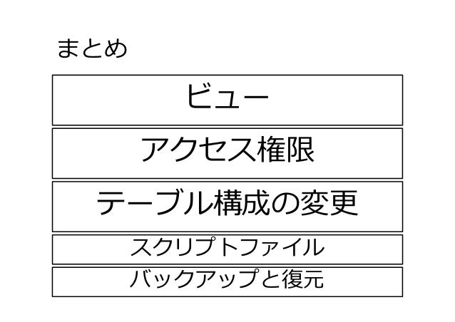 データベース06 Sql View Alter Grantなど