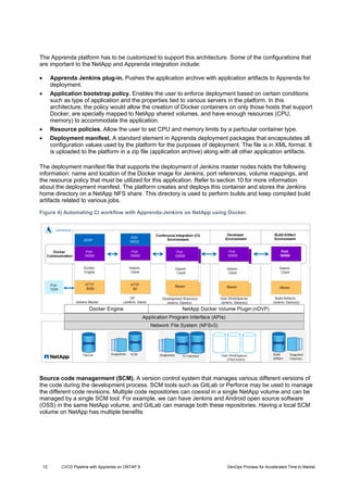 12 CI/CD Pipeline with Apprenda on ONTAP 9 DevOps Process for Accelerated Time to Market
The Apprenda platform has to be customized to support this architecture. Some of the configurations that
are important to the NetApp and Apprenda integration include:
 Apprenda Jenkins plug-in. Pushes the application archive with application artifacts to Apprenda for
deployment.
 Application bootstrap policy. Enables the user to enforce deployment based on certain conditions
such as type of application and the properties tied to various servers in the platform. In this
architecture, the policy would allow the creation of Docker containers on only those hosts that support
Docker, are specially mapped to NetApp shared volumes, and have enough resources (CPU,
memory) to accommodate the application.
 Resource policies. Allow the user to set CPU and memory limits by a particular container type.
 Deployment manifest. A standard element in Apprenda deployment packages that encapsulates all
configuration values used by the platform for the purposes of deployment. The file is in XML format. It
is uploaded to the platform in a zip file (application archive) along with all other application artifacts.
The deployment manifest file that supports the deployment of Jenkins master nodes holds the following
information: name and location of the Docker image for Jenkins, port references, volume mappings, and
the resource policy that must be utilized for this application. Refer to section 10 for more information
about the deployment manifest. The platform creates and deploys this container and stores the Jenkins
home directory on a NetApp NFS share. This directory is used to perform builds and keep compiled build
artifacts related to various jobs.
Figure 4) Automating CI workflow with Apprenda-Jenkins on NetApp using Docker.
Source code managerment (SCM). A version control system that manages various different versions of
the code during the development process. SCM tools such as GitLab or Perforce may be used to manage
the different code revisions. Multiple code repositories can coexist in a single NetApp volume and can be
managed by a single SCM tool. For example, we can have Jenkins and Android open source software
(OSS) in the same NetApp volume, and GitLab can manage both these repositories. Having a local SCM
volume on NetApp has multiple benefits:
 