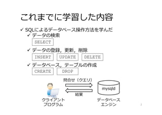 これまでに学習した内容
2
 SQLによるデータベース操作⽅法を学んだ
 データの検索
 データの登録，更新，削除
 データベース，テーブルの作成
mysqld
クライアント
プログラム
結果
データベース
エンジン
問合せ（クエリ）
SELECT
INSERT DELETEUPDATE
CREATE DROP
 