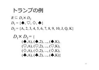 トランプの例
20
D1 = {♠, ♡, ♢, ♣}
D2 = {A, 2, 3, 4, 5, 6, 7, 8, 9, 10, J, Q, K}
R ⊆ D1× D2
D1× D2 = {
(♠,A), (♠,2), ..., (♠,K),
(♡,A), (♡,2), ..., (♡,K),
(♢,A), (♢,2), ..., (♢,K),
(♣,A), (♣,2), ..., (♣,K)}
 