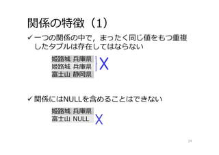 関係の特徴（1）
 ⼀つの関係の中で，まったく同じ値をもつ重複
したタプルは存在してはならない
 関係にはNULLを含めることはできない
24
姫路城 兵庫県
姫路城 兵庫県
富⼠⼭ 静岡県
姫路城 兵庫県
富⼠⼭ NULL
 
