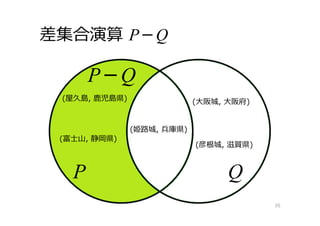 差集合演算 P－Q
35
P－Q
(屋久島, ⿅児島県)
(姫路城, 兵庫県)
(富⼠⼭, 静岡県)
(⼤阪城, ⼤阪府)
(彦根城, 滋賀県)
P Q
 
