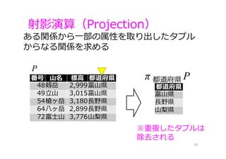 ある関係から⼀部の属性を取り出したタプル
からなる関係を求める
射影演算（Projection）
42
P
π 都道府県 P
※重複したタプルは
除去される
番号 ⼭名 標⾼ 都道府県
48剱岳 2,999富⼭県
49⽴⼭ 3,015富⼭県
54槍ヶ岳 3,180⻑野県
64⼋ヶ岳 2,899⻑野県
72富⼠⼭ 3,776⼭梨県
都道府県
富⼭県
⻑野県
⼭梨県
 