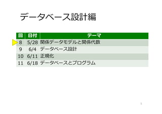 データベース設計編
回 ⽇付 テーマ
8 5/28 関係データモデルと関係代数
9 6/4 データベース設計
10 6/11 正規化
11 6/18 データベースとプログラム
5
 