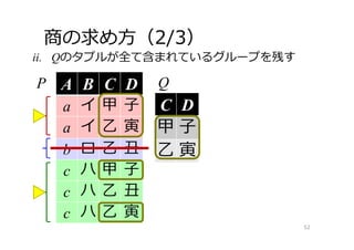 C D
甲 ⼦
⼄ 寅
商の求め⽅（2/3）
ii. Qのタプルが全て含まれているグループを残す
52
A B C D
a イ 甲 ⼦
a イ ⼄ 寅
b ロ ⼄ 丑
c ハ 甲 ⼦
c ハ ⼄ 丑
c ハ ⼄ 寅
P Q
 