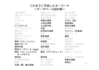 これまでに学習したキーワード
〜データベース設計編〜
63
1事実1箇所 繰返しグループ 第三正規形
3層スキーマモデル 更新不整合問題 第⼆次正規化
ER図 削除不整合 第⼆正規形
E-Rモデル 差集合演算 タプル（組）
JDBC θ結合演算 直積演算
インスタンス θ⽐較可能 等結合演算
カーディナリティ 次数 導出属性
概念スキーマ ⾃然結合演算 ドメイン（定義域）
概念設計 実体 内部スキーマ
概念データモデル 射影演算 濃度
外部スキーマ 修正不整合 ⾮正規形
関係（リレーション） 商演算 物理設計
関係スキーマ 推移関数従属性 物理的データ独⽴性
関係代数 選択演算 部分関数従属性
関係データベース（RDB） 挿⼊不整合 論理設計
関係（リレーショナル）
データモデル
属性（アトリビュート） 論理データモデル
関係名 属性値 論理的データ独⽴性
完全関数従属性 第⼀次正規化 和集合演算
関連 第⼀正規形 和両⽴
共通（積）集合演算 第三次正規化
 