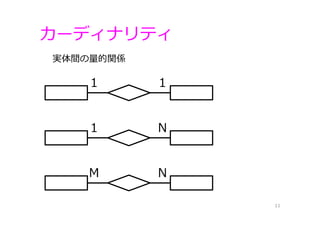1 1
1 N
M N
カーディナリティ
11
実体間の量的関係
 