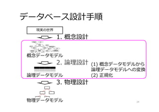 データベース設計⼿順
24
現実の世界
1. 概念設計
2. 論理設計
論理データモデル
3. 物理設計
物理データモデル
(1) 概念データモデルから
論理データモデルへの変換
(2) 正規化
概念データモデル
 