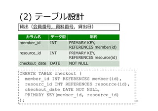 (2) テーブル設計
28
カラム名 データ型 制約
member_id INT PRIMARY KEY,
REFERENCES member(id)
resource_id INT PRIMARY KEY,
REFERENCES resource(id)
checkout_date DATE NOT NULL
CREATE TABLE checkout (
member_id INT REFERENCES member(id),
resourc_id INT REFERENCES resource(id),
checkout_date DATE NOT NULL,
PRIMARY KEY(member_id, resource_id)
);
貸出（会員番号，資料番号，貸出⽇）
 