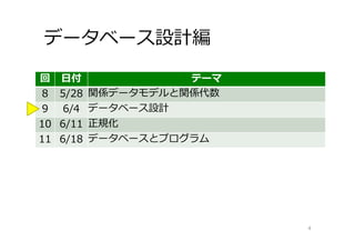 データベース設計編
回 ⽇付 テーマ
8 5/28 関係データモデルと関係代数
9 6/4 データベース設計
10 6/11 正規化
11 6/18 データベースとプログラム
4
 
