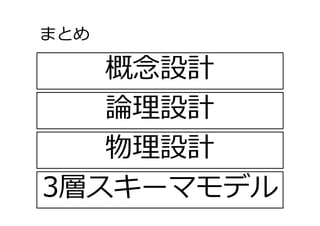 まとめ
42
概念設計
論理設計
物理設計
3層スキーマモデル
 