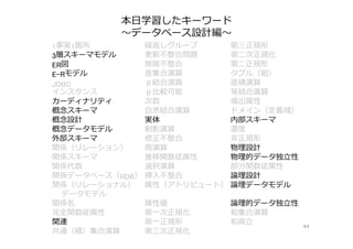 本⽇学習したキーワード
〜データベース設計編〜
44
1事実1箇所 繰返しグループ 第三正規形
3層スキーマモデル 更新不整合問題 第⼆次正規化
ER図 削除不整合 第⼆正規形
E-Rモデル 差集合演算 タプル（組）
JDBC θ結合演算 直積演算
インスタンス θ⽐較可能 等結合演算
カーディナリティ 次数 導出属性
概念スキーマ ⾃然結合演算 ドメイン（定義域）
概念設計 実体 内部スキーマ
概念データモデル 射影演算 濃度
外部スキーマ 修正不整合 ⾮正規形
関係（リレーション） 商演算 物理設計
関係スキーマ 推移関数従属性 物理的データ独⽴性
関係代数 選択演算 部分関数従属性
関係データベース（RDB） 挿⼊不整合 論理設計
関係（リレーショナル）
データモデル
属性（アトリビュート） 論理データモデル
関係名 属性値 論理的データ独⽴性
完全関数従属性 第⼀次正規化 和集合演算
関連 第⼀正規形 和両⽴
共通（積）集合演算 第三次正規化
 