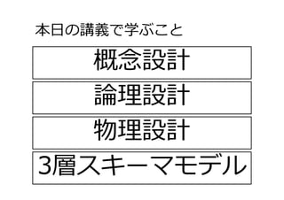 本⽇の講義で学ぶこと
5
概念設計
論理設計
物理設計
3層スキーマモデル
 
