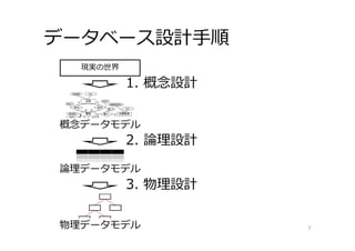 データベース設計⼿順
7
現実の世界
概念データモデル
1. 概念設計
2. 論理設計
論理データモデル
3. 物理設計
物理データモデル
 