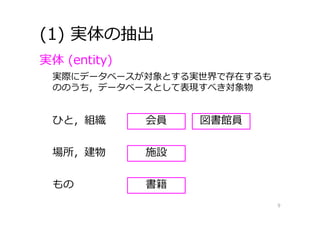 (1) 実体の抽出
実体 (entity)
実際にデータベースが対象とする実世界で存在するも
ののうち，データベースとして表現すべき対象物
ひと，組織
場所，建物
もの
会員 図書館員
書籍
施設
9
 