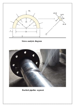 Stress analysis diagram
Buckled pipeline segment
 