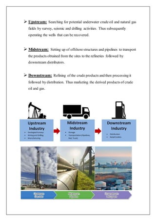  Upstream: Searching for potential underwater crude oil and natural gas
fields by survey, seismic and drilling activities. Thus subsequently
operating the wells that can be recovered.
 Midstream: Setting up of offshore structures and pipelines to transport
the products obtained from the sites to the refineries followed by
downstream distributors.
 Downstream: Refining of the crude products and then processing it
followed by distribution. Thus marketing the derived products of crude
oil and gas.
 