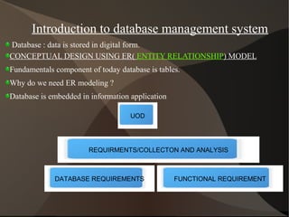 Introduction to database management system
Database : data is stored in digital form.
CONCEPTUAL DESIGN USING ER( ENTITY RELATIONSHIP) MODEL
Fundamentals component of today database is tables.
Why do we need ER modeling ?
Database is embedded in information application
UOD
DATABASE REQUIREMENTS FUNCTIONAL REQUIREMENT
REQUIRMENTS/COLLECTON AND ANALYSIS
 