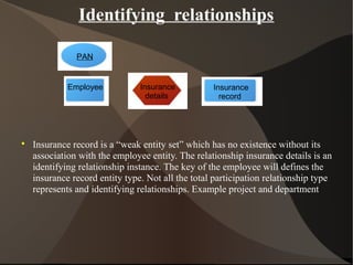 Identifying relationships

Insurance record is a “weak entity set” which has no existence without its
association with the employee entity. The relationship insurance details is an
identifying relationship instance. The key of the employee will defines the
insurance record entity type. Not all the total participation relationship type
represents and identifying relationships. Example project and department
Employee Insurance
record
Insurance
details
PAN
 