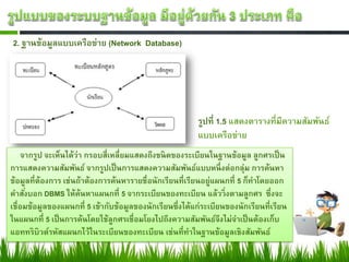 2. ฐานข้อมูลแบบเครือข่าย (Network Database)
จากรูป จะเห็นได้ว่า กรอบสี่เหลี่ยมแสดงถึงชนิดของระเบียนในฐานข้อมูล ลูกศรเป็น
การแสดงความสัมพันธ์ จากรูปเป็นการแสดงความสัมพันธ์แบบหนึ่งต่อกลุ่ม การค้นหา
ข้อมูลที่ต้องการ เช่นถ้าต้องการค้นหารายชื่อนักเรียนที่เรียนอยู่แผนกที่ 5 ก็ทาโดยออก
คาสั่งบอก DBMS ให้ค้นหาแผนกที่ 5 จากระเบียนของทะเบียน แล้ววิ่งตามลูกศร ซึ่งจะ
เชื่อมข้อมูลของแผนกที่ 5 เข้ากับข้อมูลของนักเรียนซึ่งได้แก่ระเบียนของนักเรียนที่เรียน
ในแผนกที่ 5 เป็นการค้นโดยใช้ลูกศรเชื่อมโยงไปถึงความสัมพันธ์จึงไม่จาเป็นต้องเก็บ
แอททริบิวต์รหัสแผนกไว้ในระเบียนของทะเบียน เช่นที่ทาในฐานข้อมูลเชิงสัมพันธ์
รูปที่ 1.5 แสดงตารางที่มีความสัมพันธ์
แบบเครือข่าย
 