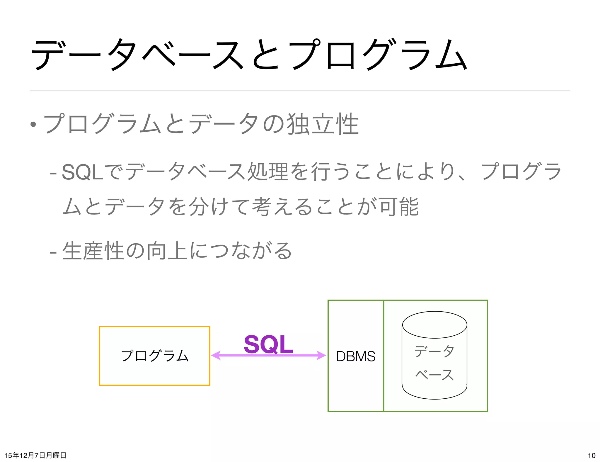 データベースとプログラム
•プログラムとデータの独立性
- SQLでデータベース処理を行うことにより、プログラ
ムとデータを分けて考えることが可能
- 生産性の向上につながる
データ
ベース
DBMSプログラム
SQL
1015年12月7日月曜日
 