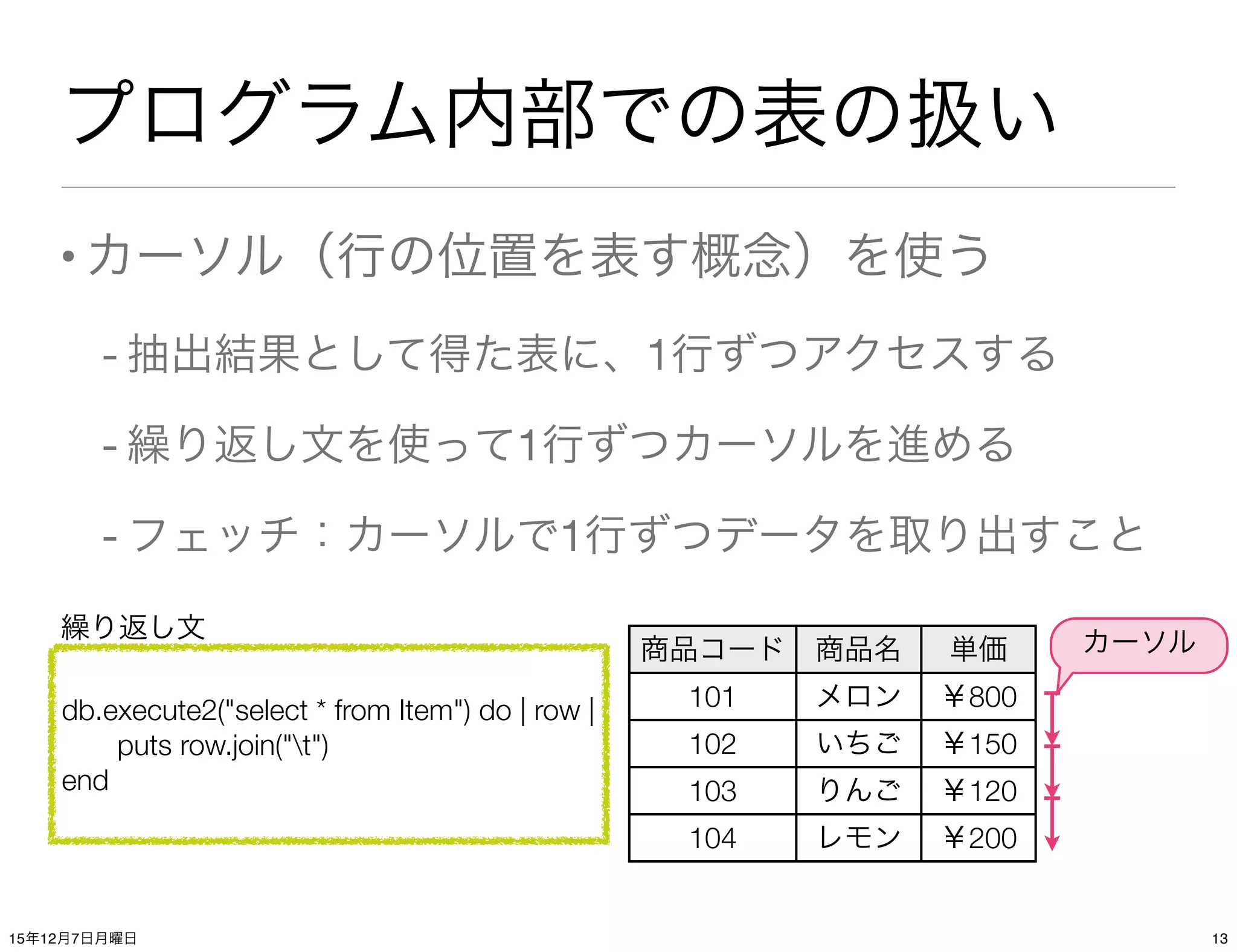 プログラム内部での表の扱い
•カーソル（行の位置を表す概念）を使う
- 抽出結果として得た表に、1行ずつアクセスする
- 繰り返し文を使って1行ずつカーソルを進める
- フェッチ：カーソルで1行ずつデータを取り出すこと
db.execute2("select * from Item") do | row |
	 puts row.join("t")
end
商品コード 商品名 単価
101 メロン ￥800
102 いちご ￥150
103 りんご ￥120
104 レモン ￥200
カーソル
繰り返し文
1315年12月7日月曜日
 