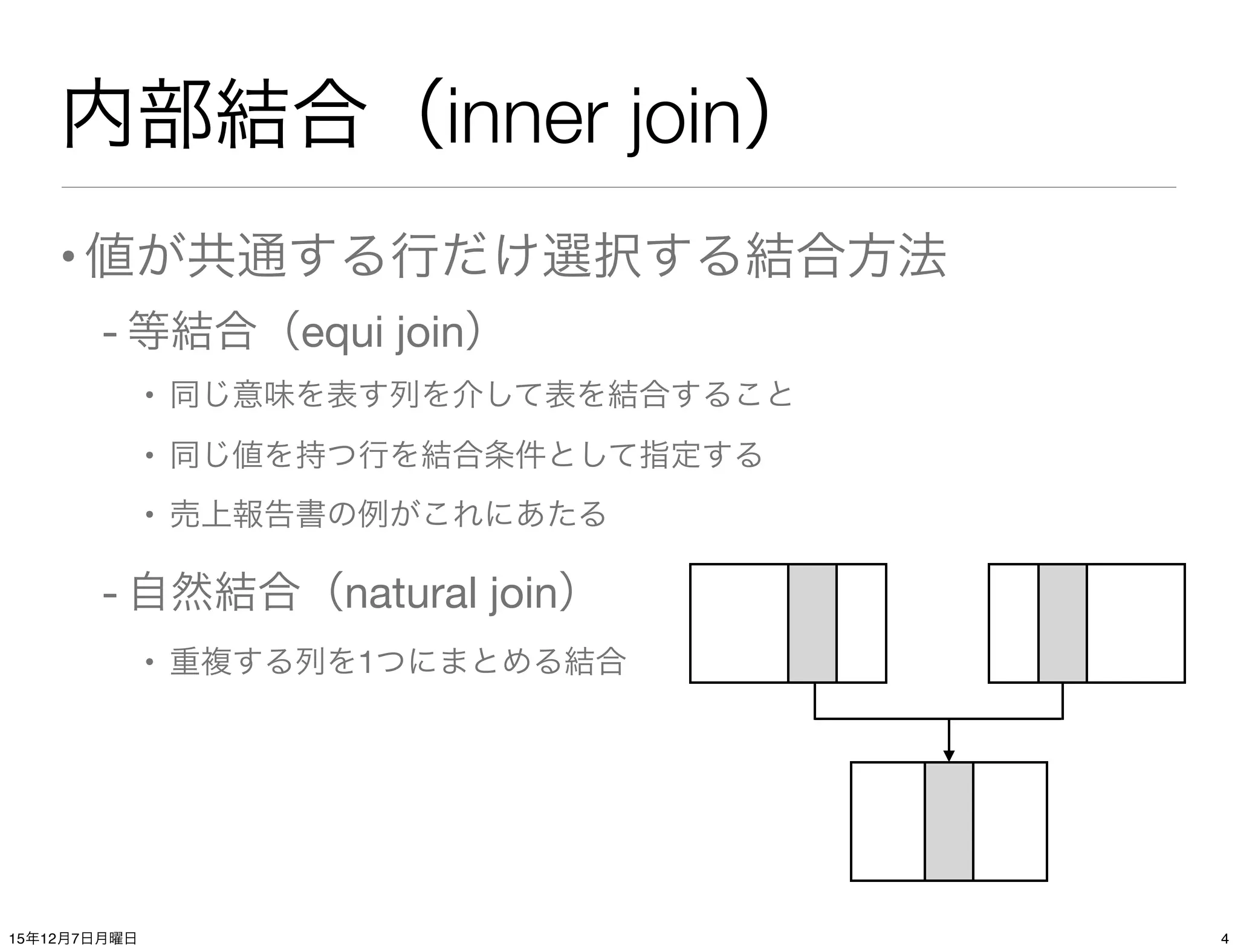 内部結合（inner join）
•値が共通する行だけ選択する結合方法
- 等結合（equi join）
• 同じ意味を表す列を介して表を結合すること
• 同じ値を持つ行を結合条件として指定する
• 売上報告書の例がこれにあたる
- 自然結合（natural join）
• 重複する列を1つにまとめる結合
415年12月7日月曜日
 