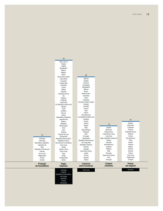 SOBRE O RELATÓRIO DOING BUSINESS 13
Colômbia
Indonésia
Macedônia, República
Iugoslava da
Mali
República Dominicana
Ruanda
Serra Leoa
Tadjiquistão
Tunísia
Ucrânia
Proteção
de investidores
Albânia
Angola
Armênia
Azerbaijão
Bangladesh
Belarus
Benin
Burkina Faso
Camarões
China
Colômbia
Emirados Árabes Unidos
Geórgia
Grenada
Guiana
Haiti
Iêmen
Ilhas Maurício
Irã, República Islâmica do
Jordânia
Kuwait
Libéria
Malauí
Mali
Moçambique
Paraguai
Peru
Portugal
Quirguistão
República Democrática
do Congo Rep
República Eslovaca
Ruanda
Senegal
Saint Kitts e Nevis
Sudão
Tunísia
Uganda
Vietnã
Comércio
entre fronteiras
Serra Leoa
África do Sul
Angola
Argélia
Bangladesh
Belarus
Bélgica
Benin
Brunei Darussalam
Cabo Verde
Camarões
Cazaquistão
Colômbia
Coréia
Djibuti
Espanha
Federação Russa
Fiji
Filipinas
Finlândia
Guatemala
Irã, República Islâmica do
Islândia
Israel
Jordânia
Kosovo
Líbano
Macedônia, República
Iugoslava da
México
Moldávia
Montenegro
Omã
Peru
Polônia
Popular do Laos
Quirguistão
República Democrática
República Tcheca
São Vicente e Granadinas
Serra Leoa
Sudão
Taiwan, China
Timor-Leste
Togo
Tonga
Uzbequistão
Vietnã
Pagar
impostos
Camboja
Lituânia
República Democrática
do Congo
Romênia
Tunísia
Venezuela
Argélia
Botsuana
Burkina Faso
Cisjordânia e Gaza
Costa Rica
Egito, República Árabe do
Etiópia
Grenada
Ilhas Maurício
Jordânia
Malásia
Mali
Noruega
Papua Nova Guiné
Peru
Portugal
Cumprir
contratos
Albânia
Alemanha
Colômbia
Estônia
Federação Russa
Filipinas
França
Ilhas Maurício
Índia
Kuwait
Lituânia
Malauí
Polônia
Ruanda
Samoa
Serra Leoa
Tadjiquistão
Uruguai
Fechar
um negócio
Romênia
10
45
38
16
18
VISÃO GERAL 13
 