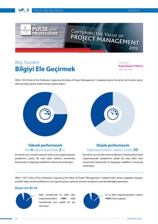 PMI’ın “2015 Pulse of the Profession: Capturing the Value of Project Management” makalesine göre; formal bir veri transfer süreci,
daha iyi proje çıktıları teslim etmeye yardım ediyor.
Yüksek performanslı
her 4 organizasyondan 3 ‘ü,
formal bir veri transferi sürecine sahip ve bu organizasyonlar
projelerinin yüzde 80 veya daha fazlasını zamanında,
bütçesinde ve başlangıç hedeflerini tutturarak tamamlıyor.
Bilgi Transferi
Bilgiyi Ele Geçirmek
Düşük performanslı
organizasyonların sadece yüzde 35’i
formal bir veri transferi süreci kullanıyor. Düşük performanslı
organizasyonlar projelerinin yüzde 60 veya daha azını
zamanında, bütçesinde ve başlangıç hedeflerini tutturarak
tamamlıyor.
PMI’ın “2015 Pulse of the Profession: Capturing the Value of Project Management” makalesi’nden alınan aşağıdaki bulgular,
proaktif bilgi transfer pratiklerinin, bir organizasyonun yetenek yönetim stratejisini nasıl desteklediğini gösteriyor.
Başarı için Bir Sır
Bilgi transferinde en etkili olan
organizasyonların %95’i bilgi
transferinde tam yetkili bir kişi
tanımıyor.
En az etkin organizasyonların sadece
%54’ü bunu yapıyor.
Hazırlayan
Buğu Bayazıt Yıldırım
PMP, PMI-RMP
14
PROJE YÖNETİM DÜNYASI
www.pmi.org.tr
RÖPORTAJ
 