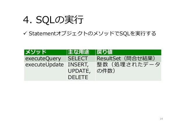 データベース11 データベースとプログラム