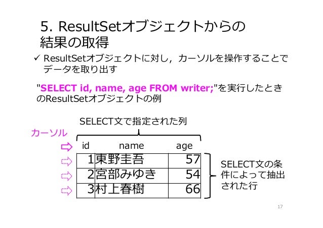 データベース11 データベースとプログラム