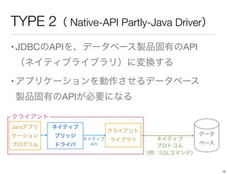 •JDBCのAPIを、データベース製品固有のAPI 
（ネイティブライブラリ）に変換する
•アプリケーションを動作させるデータベース 
製品固有のAPIが必要になる
TYPE 2（ Native-API Partly-Java Driver）
...