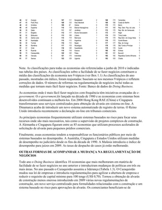 46 52 Hungria 4 107 111 Bangladesh 2 168 173 Camarões 1
47 49 Porto Rico 0 108 123 Ilhas Marshall 1 169 168 Costa do Marfim 1
48 44 Armênia 1 109 97 Grécia 0 170 172 Benin 1
49 48 Espanha 3 110 110 Bósnia-Herzegóvina 2 171 169 Rep. Dem. Pop. do Laos 1
50 39 Qatar 0 111 107 Jordânia 2 172 170 Rep. Bol. da Venezuela 1
51 51 Bulgária 2 112 117 Brunei Darussalam 3 173 171 Níger 1
52 50 Botsuana 0 113 109 Líbano 1 174 174 Timor-Leste 1
53 45 Santa Lúcia 0 114 114 Marrocos 1 175 179 Rep.Dem. do Congo Nota: 3
54 55 Azerbaijão 2 115 113 Argentina 0 176 175 Guiné-Bissau 1
55 58 Tunísia 2 116 112 Nepal 0 177 177 Rep. do Congo 1
56 54 Romênia 2 117 119 Nicarágua 1 178 176 São Tomé e Príncipe 1
57 57 Omã 0 118 126 Suazilândia 2 179 178 Guiné 0
58 70 Ruanda 3 119 118 Kosovo 0 180 180 Eritreia 0
59 74 Cazaquistão 4 120 120 Palau 0 181 181 Burundi 1
60 59 Vanuatu 0 121 115 Indonésia 3 182 182 República Centro-Africana 0
61 67 Samoa 1 122 129 Uganda 2 183 183 Chade 0
Nota: As classificações para todas as economias são referenciadas a junho de 2010 e indicadas
nas tabelas dos países. As classificações sobre a facilidade de se fazer negócios constituem a
média das classificações da economia nos 9 tópicos (ver Box 1.1) As classificações do ano
passado, mostradas em itálico, foram reajustadas: baseiam-se nos mesmos 9 tópicos e refletem
correções de dados. O número de reformas na regulamentação de negócios inclui todas as
medidas que tornam mais fácil fazer negócios. Fonte: Banco de dados do Doing Business.
As economias onde é mais fácil fazer negócios com frequência têm iniciativas avançadas de e-
government. O e-government foi lançado na década de 1980 e as economias com sistemas bem
desenvolvidos continuam a melhorá-los. Em 2008 Hong Kong RAE (China) e Cingapura
transformaram seus serviços centralizados para obtenção de alvarás em sistema on-line. A
Dinamarca acaba de introduzir um novo sistema automatizado de registro de terras. O Reino
Unido introduziu recentemente a declaração on-line em tribunais comerciais.
As principais economias frequentemente utilizam sistemas baseados no risco para focar seus
recursos onde são mais necessários, tais como a supervisão de projetos complexos de construção.
A Alemanha e Cingapura figuram entre as 85 economias que utilizam processos acelerados de
solicitação de alvarás para pequenos prédios comerciais.
Finalmente, essas economias tendem a responsabilizar os funcionários públicos por meio de
sistemas baseados no desempenho. A Austrália, Cingapura e Estados Unidos utilizam medidas
de desempenho no judiciário desde os fins da década de 1990. A Malásia introduziu o índice de
desempenho para juízes em 2009. As taxas de despacho de casos já estão melhorando.
OUTRAS FORMAS DE ACOMPANHAR A MUDANÇA NA REGULAMENTAÇÃO DE
NEGÓCIOS
Todo ano o Doing Business identifica 10 economias que mais melhoraram em matéria de
facilidade de se fazer negócios no ano anterior e introduziram mudanças de políticas em três ou
mais áreas. No ano passado o Cazaquistão assumiu a liderança (Tabela 1.3). O Cazaquistão
mudou sua lei de empresas e introduziu regulamentações para agilizar a abertura de empresa e
reduzir o requisito de capital mínimo para 100 tenge (US$ 0,70). Tornou a obtenção de alvarás
de construção menos onerosa introduzindo em 2009 várias novas regulamentações de
construção, um novo serviço centralizado para formalidades relacionadas com a construção e um
sistema baseado no risco para aprovações de alvarás. Os comerciantes beneficiam-se de
 