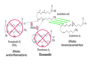 Efeito
antiinflamatório
Efeito
broncoconstritor
 
