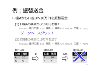 ⼝座 残⾼
A 10
B 15
例；振替送⾦
16
データベースダウン！
(1) ⼝座Aの残⾼から10万円を引く
⼝座Aから⼝座Bへ10万円を振替送⾦
UPDATE 銀⾏⼝座 SET 残⾼ = 残⾼-10 WHERE ⼝座 = 'A';
(2) ⼝座Bの残⾼に10万円を⾜す
UPDATE 銀⾏⼝座 SET 残⾼ = 残⾼+10 WHERE ⼝座 = 'B';
⼝座 残⾼
A 20
B 5
銀⾏⼝座
⼝座 残⾼
A 10
B 5
銀⾏⼝座
(1)
銀⾏⼝座
(2)
 