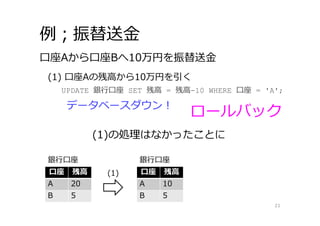 例；振替送⾦
21
データベースダウン！
(1) ⼝座Aの残⾼から10万円を引く
⼝座Aから⼝座Bへ10万円を振替送⾦
UPDATE 銀⾏⼝座 SET 残⾼ = 残⾼-10 WHERE ⼝座 = 'A';
⼝座 残⾼
A 20
B 5
銀⾏⼝座
⼝座 残⾼
A 10
B 5
銀⾏⼝座
(1)
ロールバック
(1)の処理はなかったことに
 