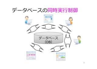 データベースの同時実⾏制御
31
データベース
（DB）
 