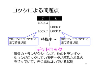 ロックによる問題点
52
T1 T2
LOCK X
LOCK Y
LOCK Y LOCK X
Yがアンロックされる
まで待機状態
Xがアンロックされる
まで待機状態
待機中…
デッドロック
複数のトランザクションが，他のトランザク
ションがロックしているデータが解除されるの
を待っていて，先に進めないでいる状態
 