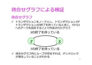 待合せグラフによる検証
55
T S
Sの終了を待っている
Tの終了を待っている
 トランザクションをノードとし，トランザクションTが
トランザクションSの終了を待っているときに，TからS
へのアークを設定することで作成されたグラフ
待合せグラフ
 待合せグラフ内にループが存在すれば，デッドロック
が発⽣していることがわかる
 