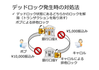 デッドロック発⽣時の対処法
 デッドロック状態にあるどちらかのロックを解
除（トランザクションを取り消す）
銀⾏⼝座X
銀⾏⼝座Y
¥10,000振込み
ボブによる排他ロック
ボブ キャロル
¥5,000振込み
キャロルによる
排他ロック
 