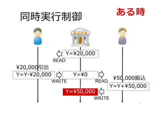 同時実⾏制御
6
¥20,000引出
¥50,000振込
READ
READ
WRITE
Y=Y-¥20,000
Y=¥20,000
Y=¥0
Y=Y+¥50,000
Y=¥50,000
WRITE
 
