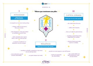 RESILIÊNCIA
CURTIR A JORNADA
INTENSIDADE
Mostro que vivo esse valor quando...
... me empenho ao máximo em tudo que faço; ... dou risada mesmo dos erros;
... reconheço o quanto fomos feras
independente do resultado;
... coleciono histórias que valem
a pena ser contadas.
... celebro cada conquista;
... choro ou me deprimo pelas derrotas;
... reconheço um desafio, e gostando ou não encaro
ele com tudo que tenho;
... persisto com novas opções no caso de fracasso;
... não me desmotivo quando
encontro adversidades; ... sou grato (sempre e por tudo);
... não fico me queixando
das adversidades;
... vejo na adversidade uma
oportunidade para contar
uma boa história.
... coloco frequência e ritmo para realizar
as atividades que preciso fazer;
... entrego o melhor de mim para o
time e para missão;
... tenho a disciplina de ser intenso
todos os dias e em tudo que faço;
... as pessoas me admiram e se
perguntam como ele consegue.
Valores que constroem esse pilar:
Mostro que vivo
esse valor quando...
Mostro que vivo esse valor quando...
 