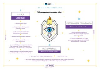 TRANSPARÊNCIA
CREDIBILIDADE E CONFIANÇA
JUSTIÇA
Mostro que vivo esse valor quando...
... oportunizo para todos;
... minhas atitudes conquistam a
confiança das pessoas, sendo congruente
com o que eu falo;
... as pessoas acreditam no que eu falo,
pois cumpro o que digo, tendo credibilidade
perante meu time, DB1 e cliente.
... faço o que é certo sempre, custe o que custar; ... assumo meus erros;
... ajo à luz da verdade, não ocultando ou jogando com desinformação, ou ainda criando justificativas,
mesmo que a verdade prejudique você, seu time, ou pessoas no cliente.
... avalio com meritocracia (avalio
diferente quem faz a diferença);
... entrego o melhor de mim para o
time e para missão;
... reconheço as pessoas que se destacam;
... tomo decisões que são boas para
todos os envolvidos;
... removo da equipe os que não agregam valor ou
que não vivem de acordo com nossa cultura.
... ajo com lealdade para com quem me relaciono,
seja amigo, líder, cliente, fornecedor, DB1,
comunidade... e até mesmo com os concorrentes;
Valores que constroem esse pilar:
Mostro que vivo
esse valor quando...
Mostro que vivo esse valor quando...
 